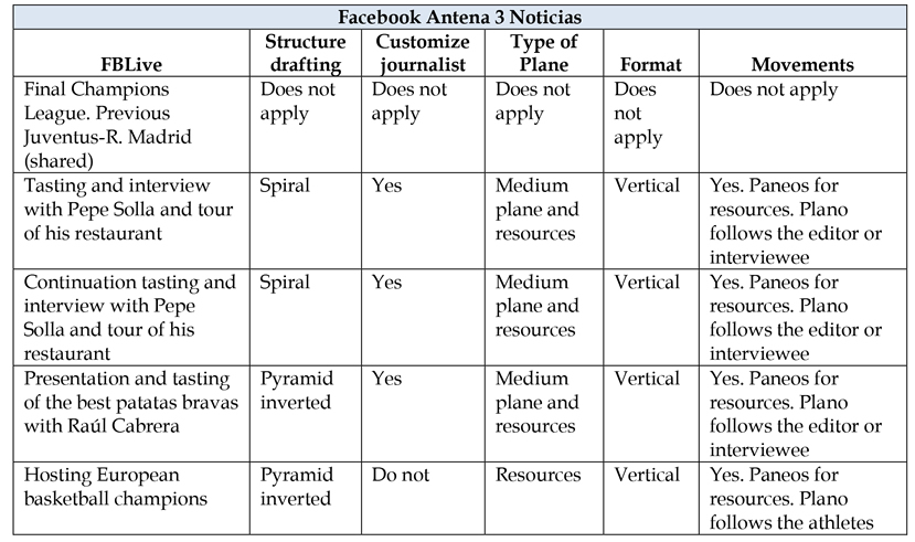 Vista De Facebook Live Y La Television Social El Uso Del Streaming En Antena 3 Y Lasexta Facebook Live And Social Television The Use Of The Streaming In Antena 3 And